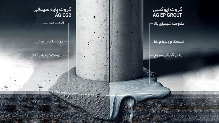 آموزش محاسبه مصرف گروت