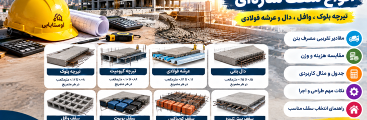 مقدار بتن مصرفی در هر متر مربع انواع سقف سازه‌ای؛ مقایسه تیرچه بلوک، وافل، دال و عرشه فولادی