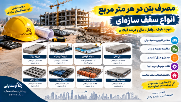 مقدار بتن مصرفی در هر متر مربع انواع سقف سازه‌ای؛ مقایسه تیرچه بلوک، وافل، دال و عرشه فولادی
